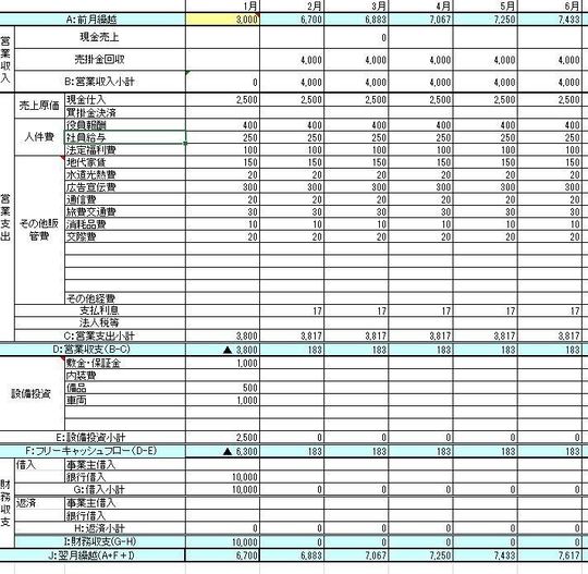 創業計画書の書き方 資金繰り表を作成する いそざき税理士事務所 千代田区神田